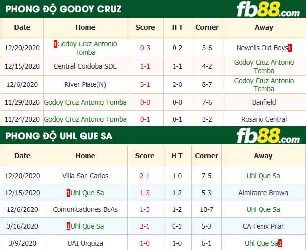 fb88-nhận định kèo bóng đá Godoy Cruz Antonio Tomba vs Uhl Que Sa