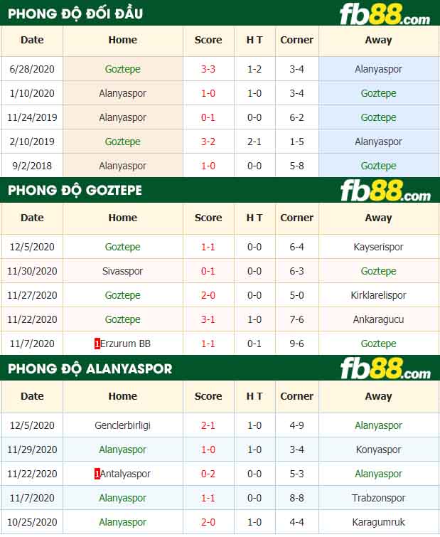 fb88-nhận định kèo bóng đá Goztepe vs Alanyaspor