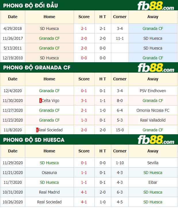 fb88-nhận định kèo bóng đá Granada vs Huesca