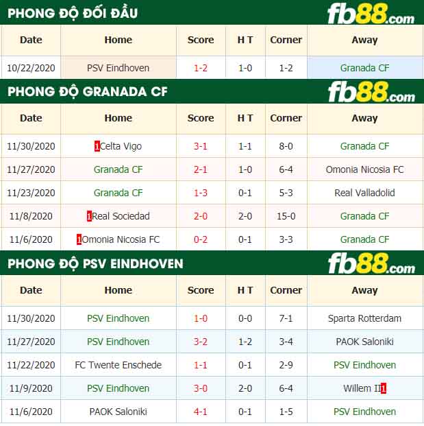 fb88-nhận định kèo bóng đá Granada vs PSV