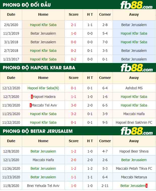 fb88-nhận định kèo bóng đá Hapoel Kfar Saba vs Beitar Jerusalem
