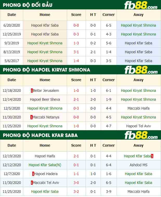 fb88-nhận định kèo bóng đá Hapoel Kiryat Shmona vs Hapoel Kfar Saba