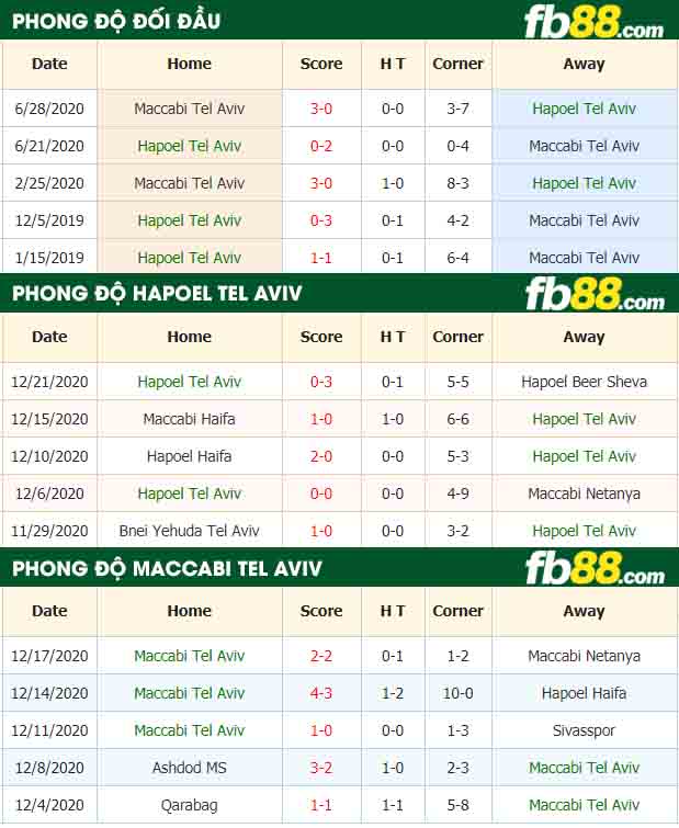 fb88-nhận định kèo bóng đá Hapoel Tel Aviv vs Maccabi Tel Aviv