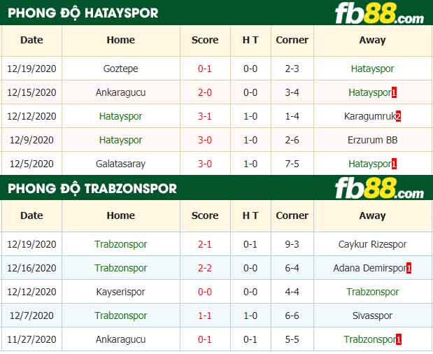 fb88-nhận định kèo bóng đá Hatayspor vs Trabzonspor