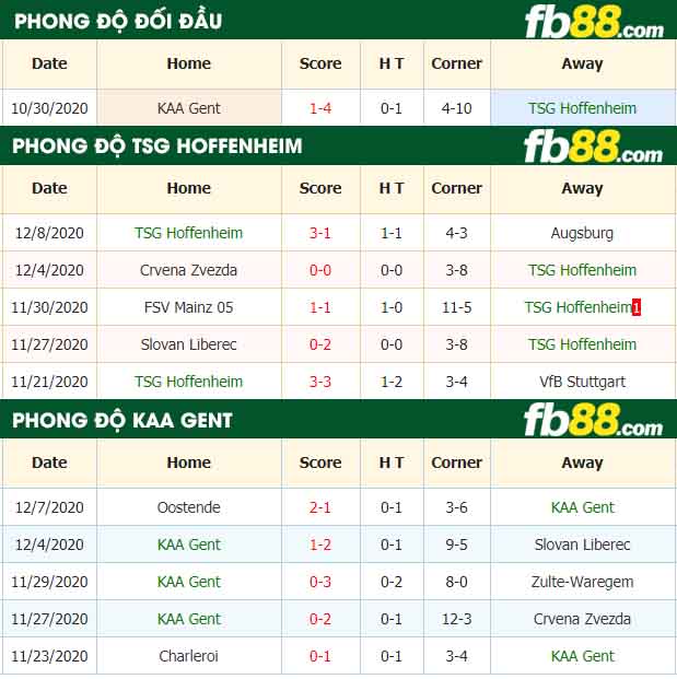 fb88-nhận định kèo bóng đá Hoffenheim vs KAA Gent
