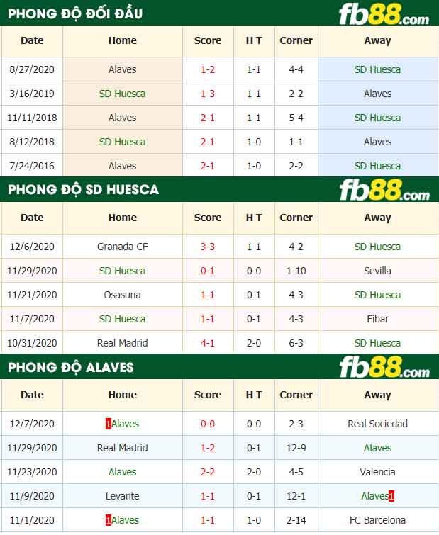 fb88-nhận định kèo bóng đá Huesca vs Alaves