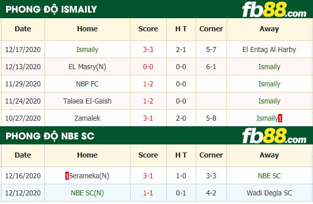 fb88-nhận định kèo bóng đá Ismaily vs NBE SC