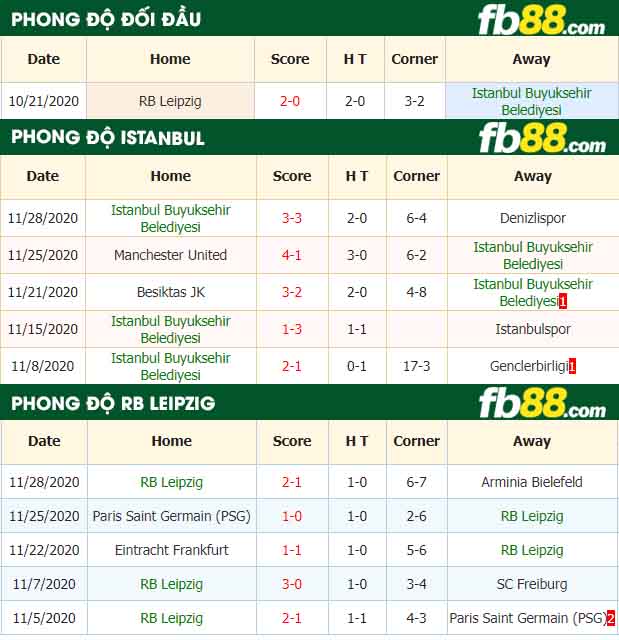 fb88-nhận định kèo bóng đá Istanbul vs Leipzig