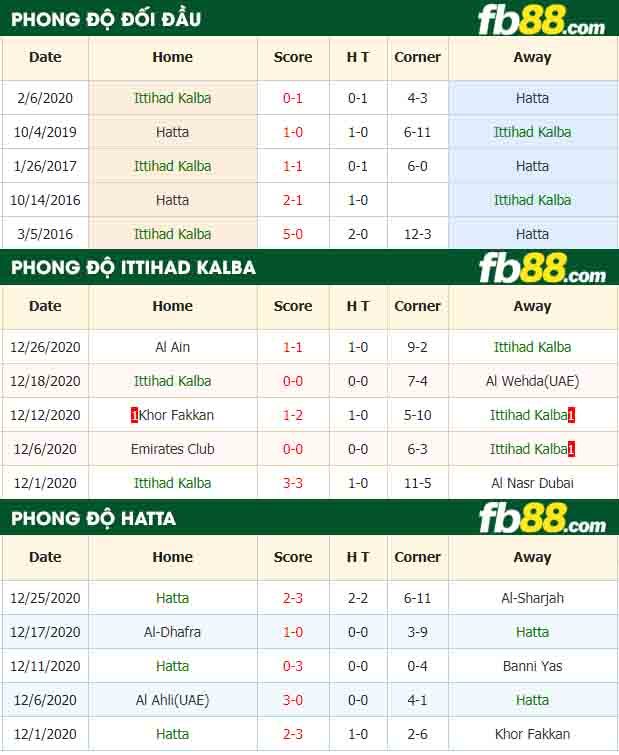 fb88-nhận định kèo bóng đá Ittihad Kalba vs Hatta