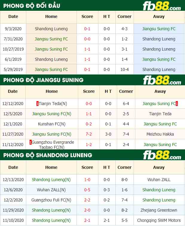 fb88-nhận định kèo bóng đá Jiangsu Suning FC vs Shandong Luneng