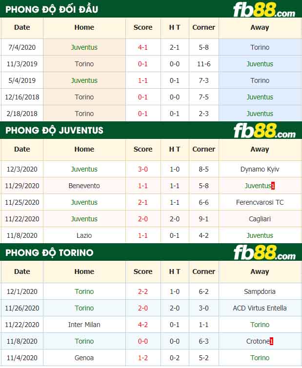 fb88-nhận định kèo bóng đá Juventus vs Torino