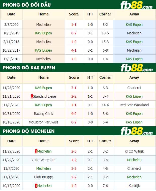 fb88-nhận định kèo bóng đá KAS Eupen vs Mechelen