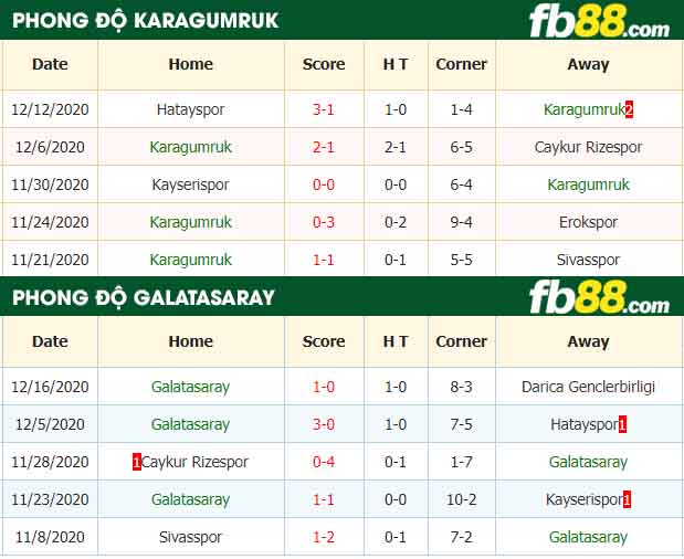 fb88-nhận định kèo bóng đá Karagumruk vs Galatasaray