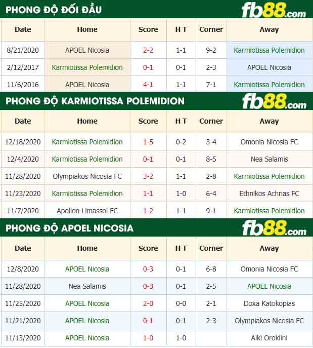 fb88-nhận định kèo bóng đá Karmiotissa Polemidion vs APOEL Nicosia