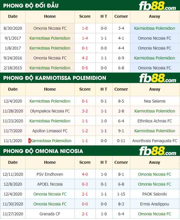 fb88-nhận định kèo bóng đá Karmiotissa Polemidion vs Omonia Nicosia