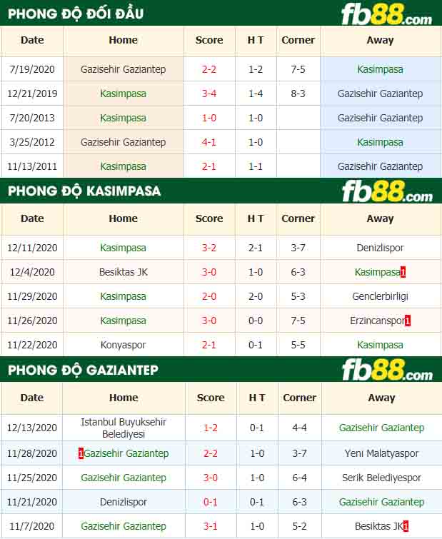 fb88-nhận định kèo bóng đá Kasimpasa vs Gazisehir Gaziantep