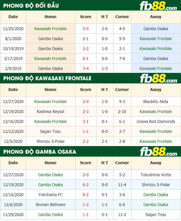 fb88-nhận định kèo bóng đá Kawasaki Frontale vs Gamba Osaka
