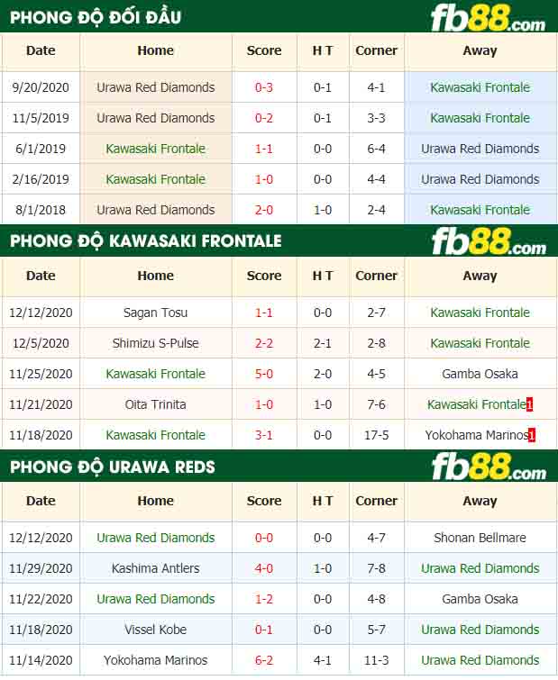fb88-nhận định kèo bóng đá Kawasaki Frontale vs Urawa Red