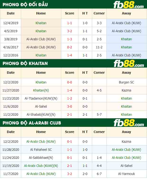 fb88-nhận định kèo bóng đá Khaitan vs Al-Arabi Club