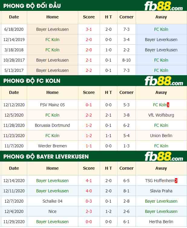 fb88-nhận định kèo bóng đá Koln vs Leverkusen