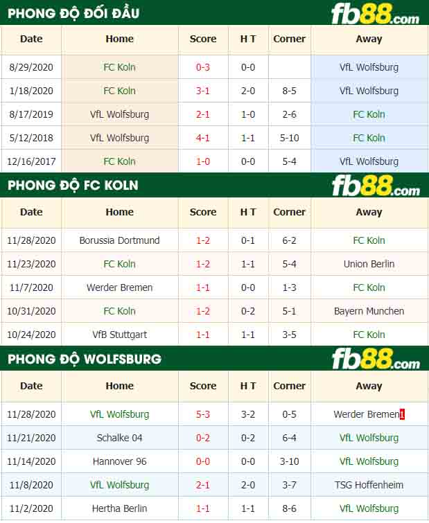 fb88-nhận định kèo bóng đá Koln vs Wolfsburg