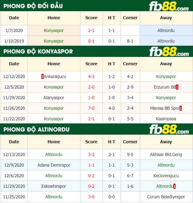 fb88-nhận định kèo bóng đá Konyaspor vs Altinordu