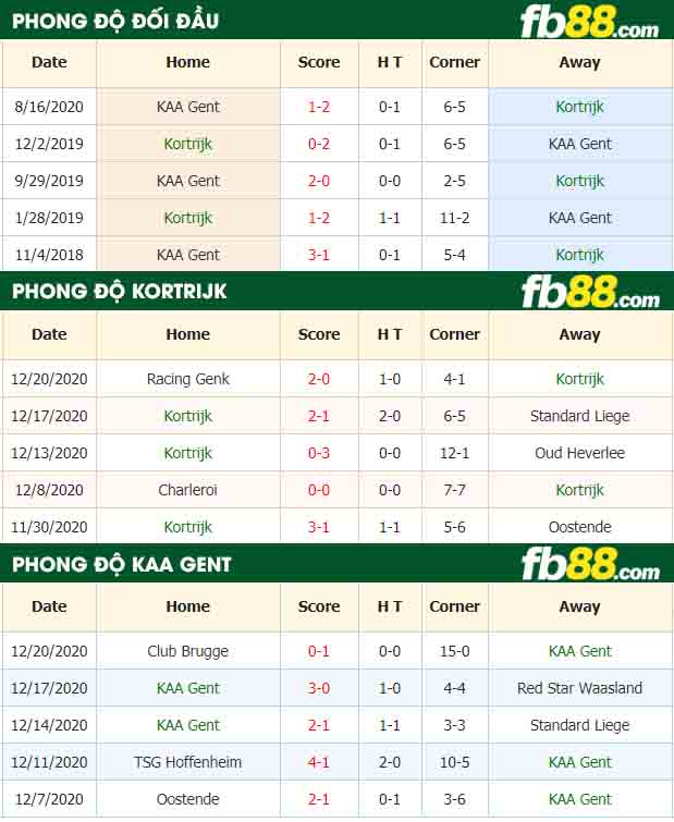 fb88-nhận định kèo bóng đá Kortrijk vs KAA Gent