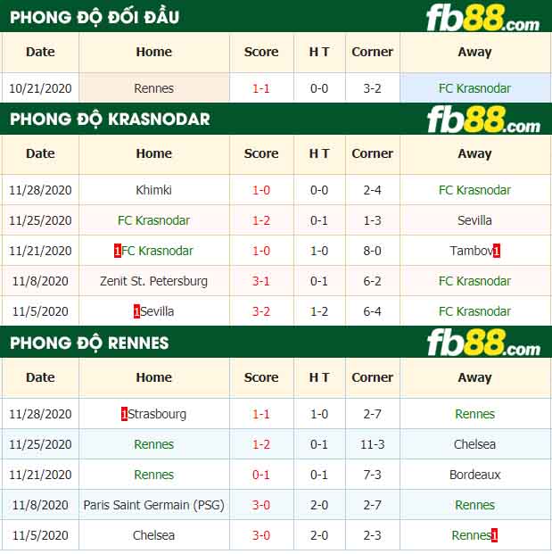 fb88-nhận định kèo bóng đá Krasnodar vs Rennes