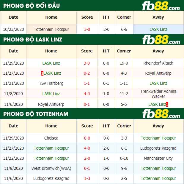 fb88-nhận định kèo bóng đá LASK Linz vs Tottenham Hotspur