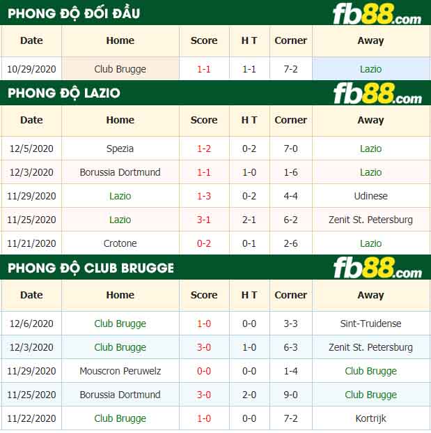 fb88-nhận định kèo bóng đá Lazio vs Club Brugge