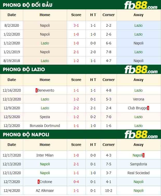 fb88-nhận định kèo bóng đá Lazio vs Napoli