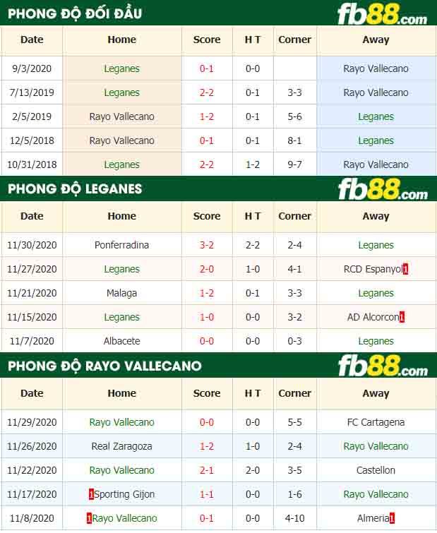 fb88-nhận định kèo bóng đá Leganes vs Rayo Vallecano