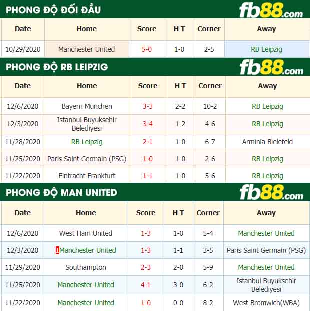 fb88-nhận định kèo bóng đá Leipzig vs Manchester United