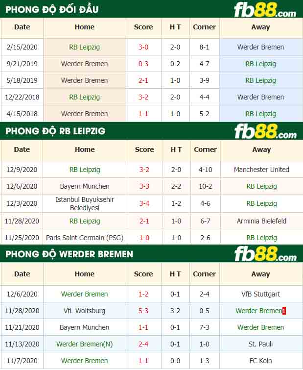 fb88-nhận định kèo bóng đá Leipzig vs Werder Bremen