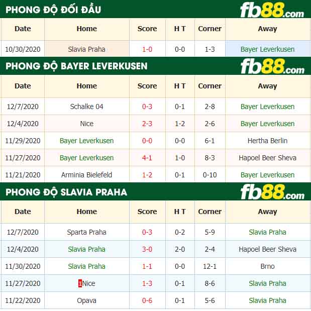 fb88-nhận định kèo bóng đá Leverkusen vs Slavia Praha