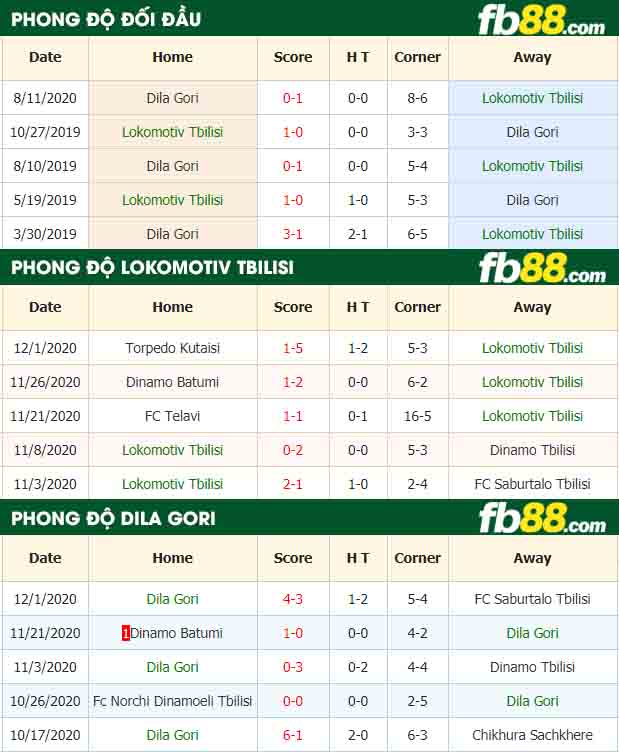 fb88-nhận định kèo bóng đá Lokomotiv Tbilisi vs Dila Gori