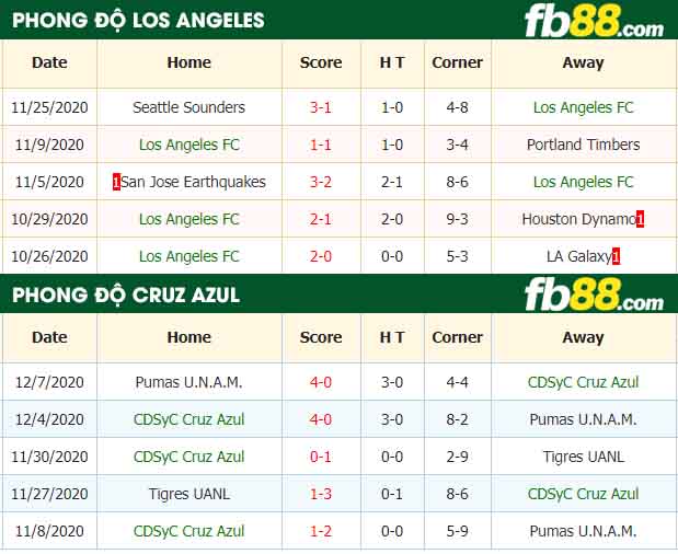 fb88-nhận định kèo bóng đá Los Angeles FC vs Cruz Azul