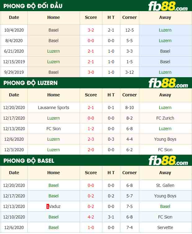fb88-nhận định kèo bóng đá Luzern vs Basel