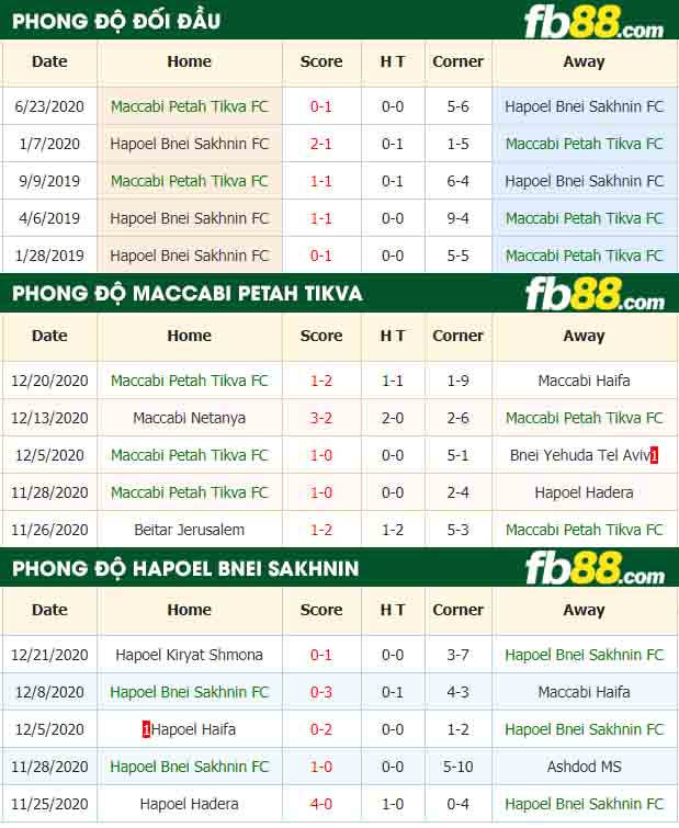 fb88-nhận định kèo bóng đá Maccabi Petah Tikva vs Hapoel Bnei Sakhnin