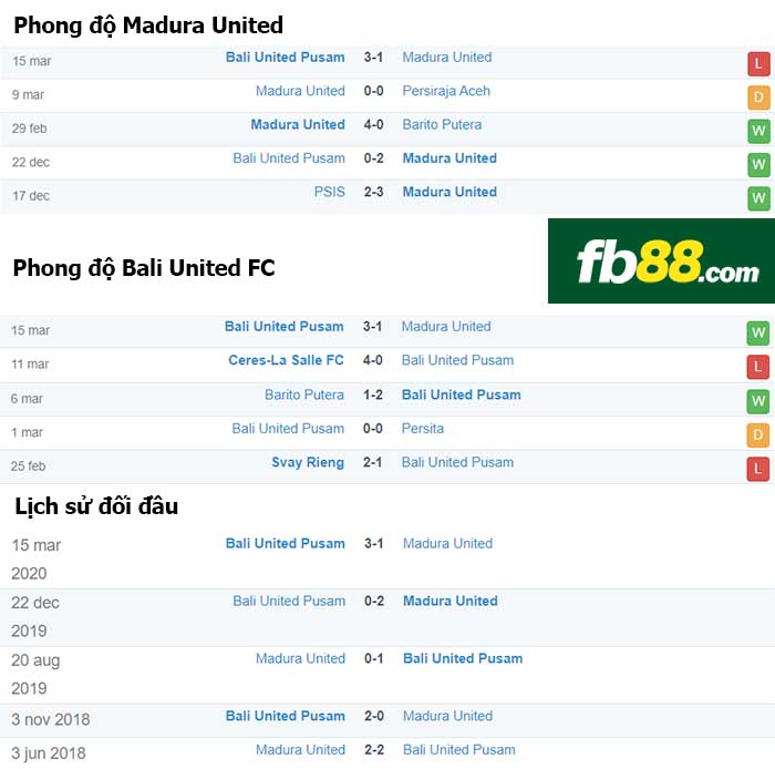 fb88-nhận định kèo bóng đá Madura United FC vs Bali United FC