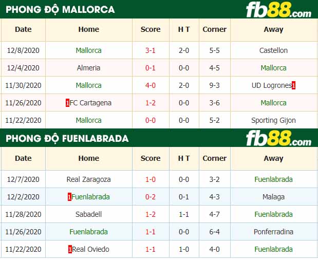 fb88-nhận định kèo bóng đá Mallorca vs Fuenlabrada