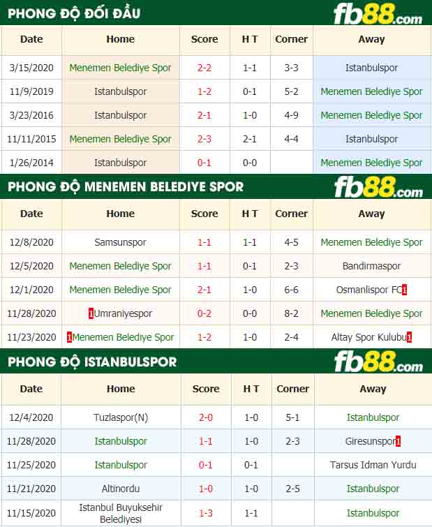 fb88-nhận định kèo bóng đá Menemen Belediye Spor vs Istanbulspor