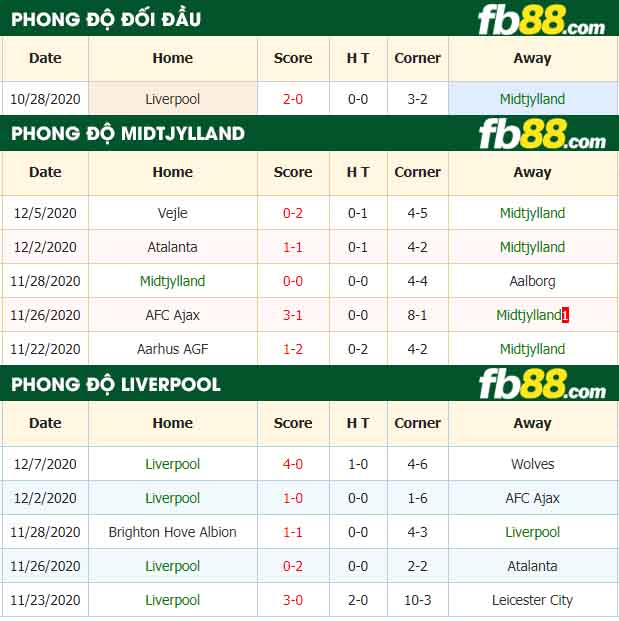 fb88-nhận định kèo bóng đá Midtjylland vs Liverpool