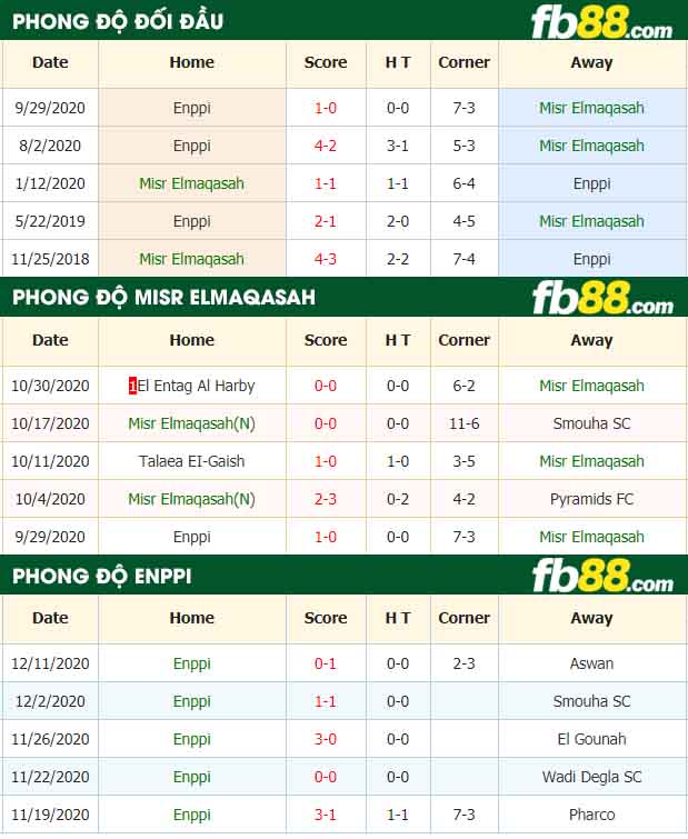 fb88-nhận định kèo bóng đá Misr Elmaqasah vs Enppi