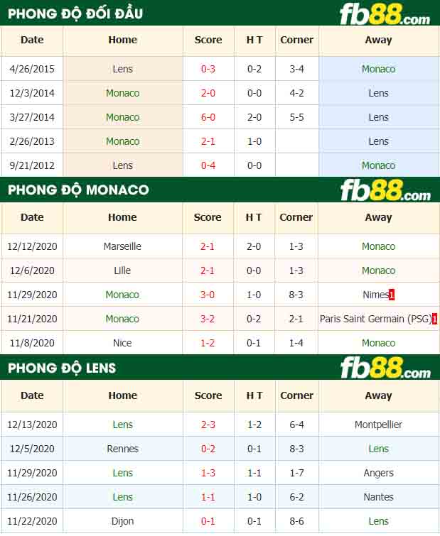 fb88-nhận định kèo bóng đá Monaco vs Lens