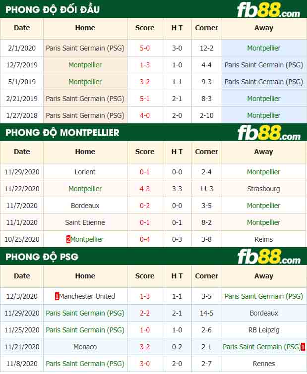 fb88-nhận định kèo bóng đá Montpellier vs PSG