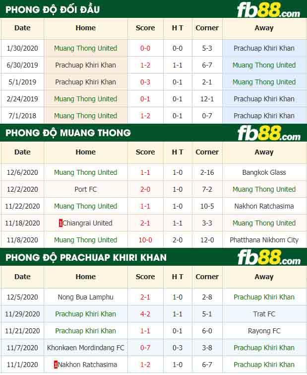 fb88-nhận định kèo bóng đá Muang Thong vs Prachuap Khiri Khan