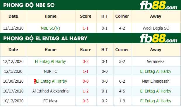 fb88-nhận định kèo bóng đá NBE SC vs El Entag Al Harby