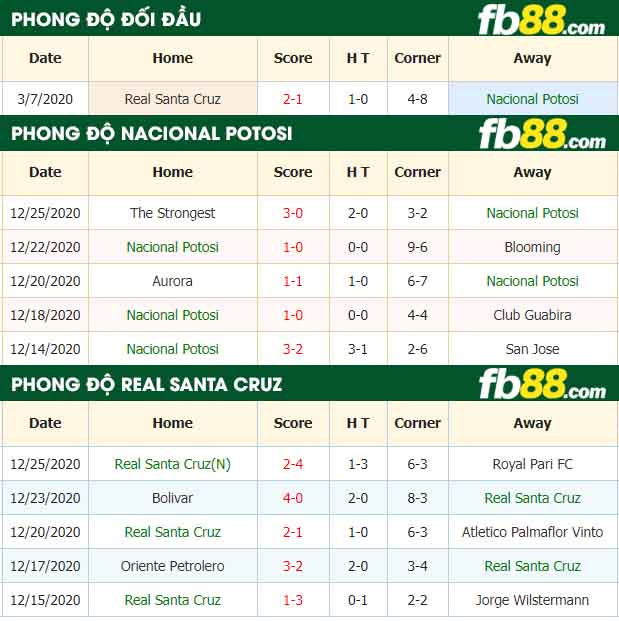 fb88-nhận định kèo bóng đá Nacional Potosi vs Real Santa Cruz