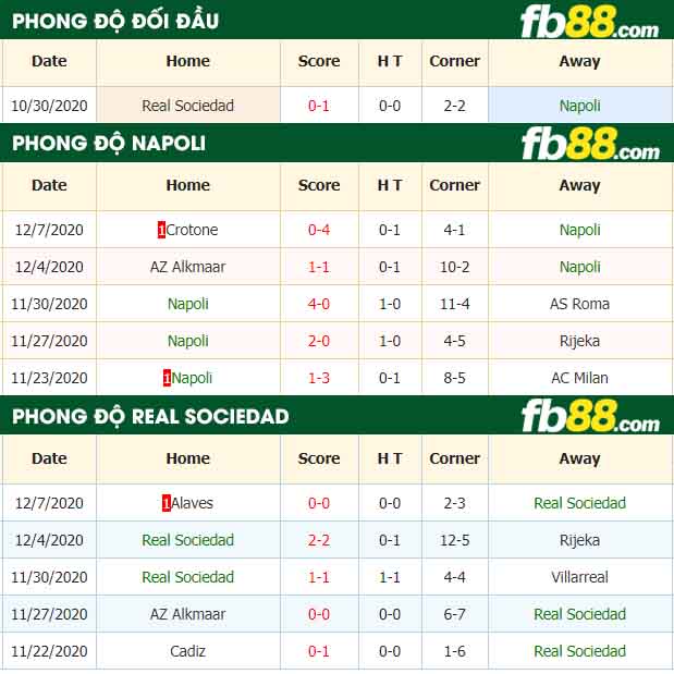 fb88-nhận định kèo bóng đá Napoli vs Real Sociedad
